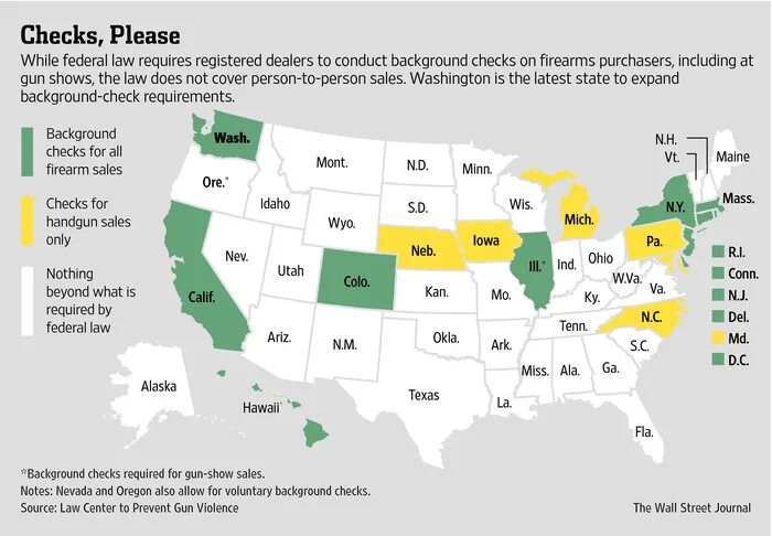Check this source. Federal law. check the source. idaho background check.