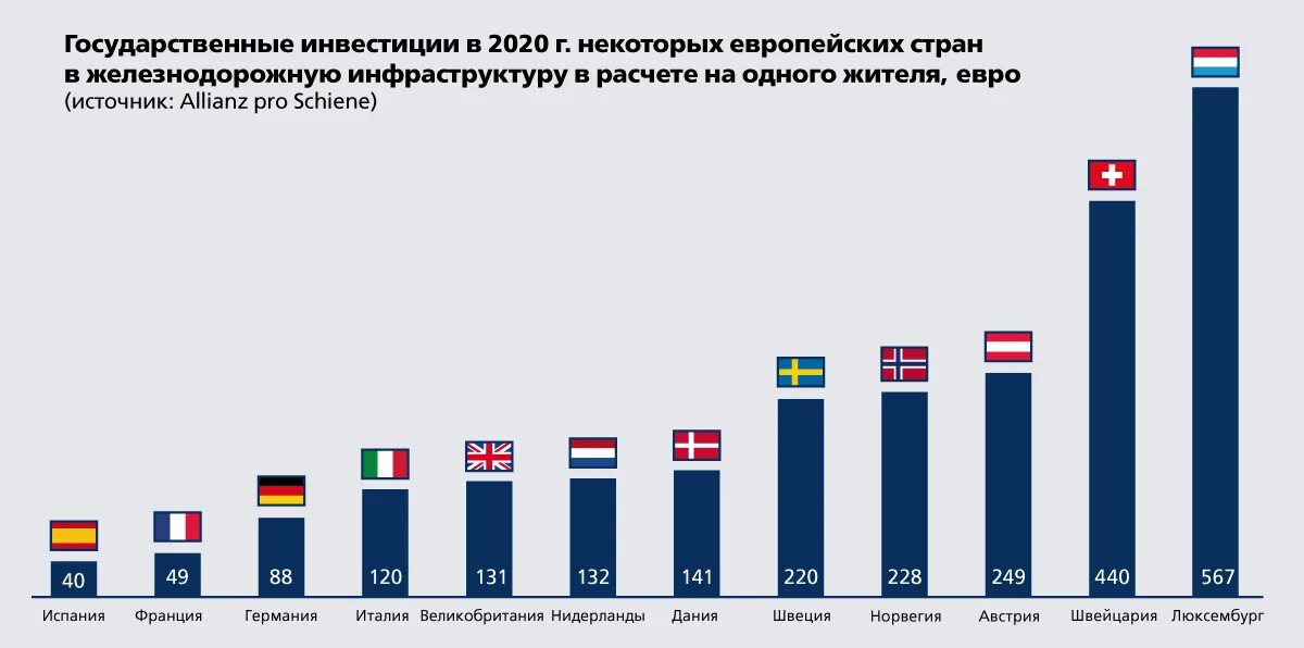 Изменения в строительстве 2020