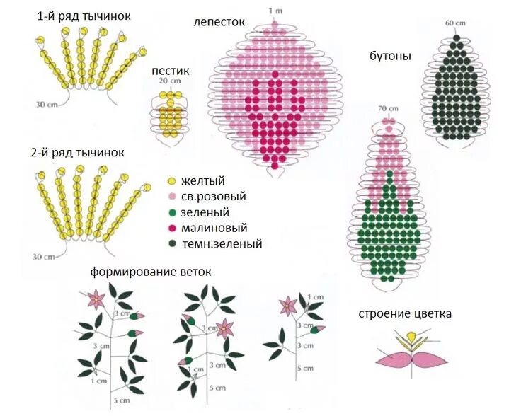картинки как плести деревья Beaded flowers, Flowers, Bead crafts