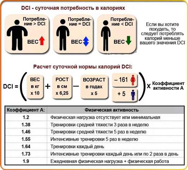 Как рассчитать суточную норму