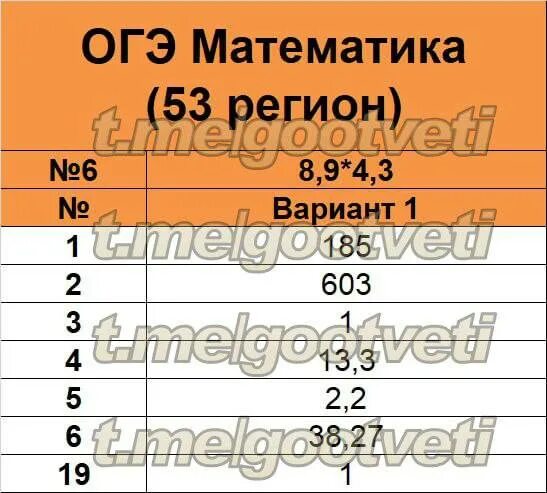 Математика 53 11. Ответы ОГЭ математика 53 регион. Ответы ОГЭ Информатика 23 регион. 23 Регион Информатика ОГЭ. Ответы ОГЭ 2022 математика.