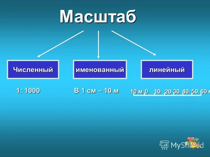 Численный масштаб 1 2000000. Переведите численный масштаб в именованный. Переведите численный масштаб в именованный и наоборот. Численный масштаб 1 2000000. Численный масштаб 1 2000000.