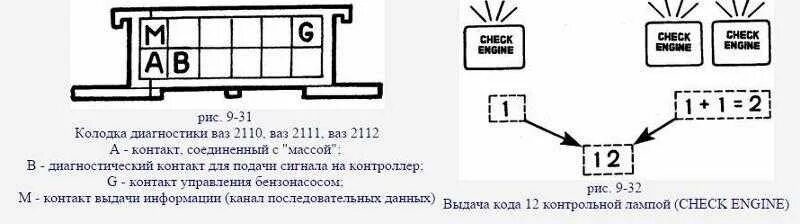 Ваз 2115 расшифровка. Бортовой компьютер ВАЗ 2114 обозначения. ВАЗ 2110 панель ошибок бортовой компьютер. Бортовой компьютер ВАЗ 2115 штатный обозначения. ВАЗ 2112 бортовой компьютер обозначения.