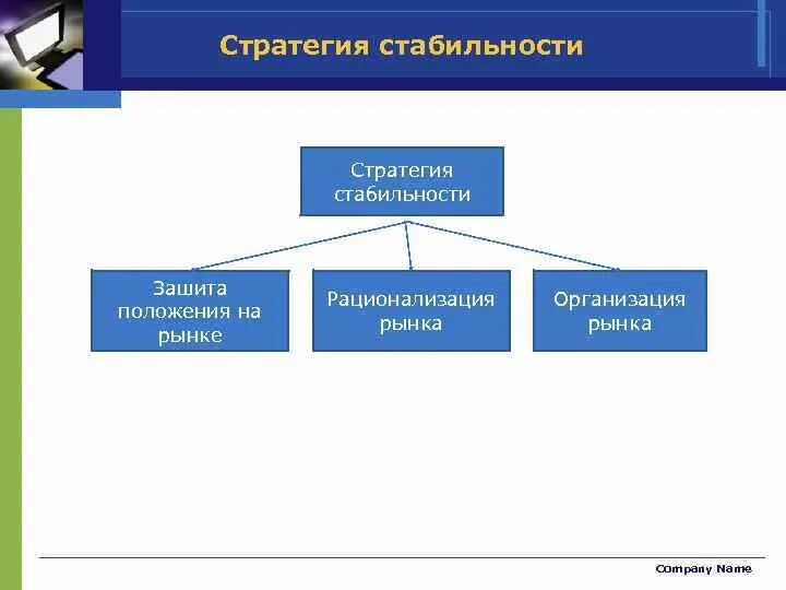 Стратегия стабильности. Стратегии стабильности применяются в. Стратегия устойчивости. Стратегическая стабильность.