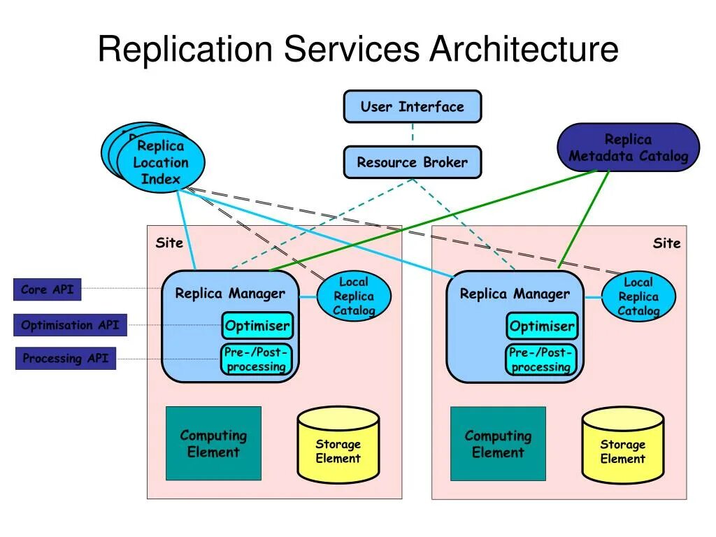 Service architecture. Архитектура приложения. Архитектура бизнес приложений. Архитектур априложенпия. Архитектура приложения пример.