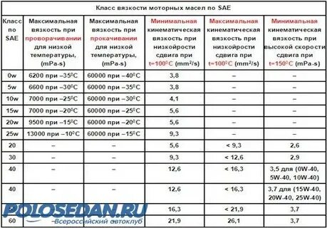 Сколько масла в двигателе фольксваген поло