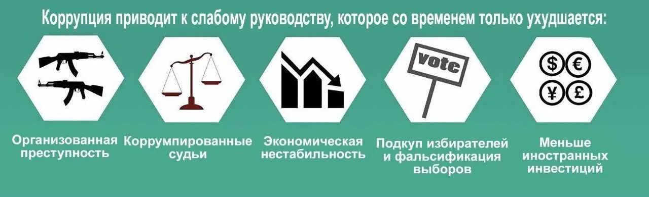 Статья 10 коррупция. Коррупция. Влияние коррупции на общество. Вред коррупции. Коррупция в здравоохранении.