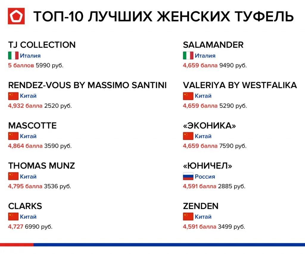 Рейтинг производителей обуви. Китайские бренды обуви. Китайские марки обуви список. Китайская обувь бренды список лучших. Китайская обувь бренды список лучших производителей.
