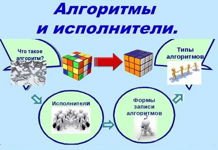 Алгоритмы и исполнители босова