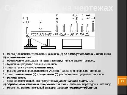 Замкнутый шов