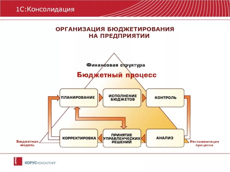 Методы бюджетного учреждения