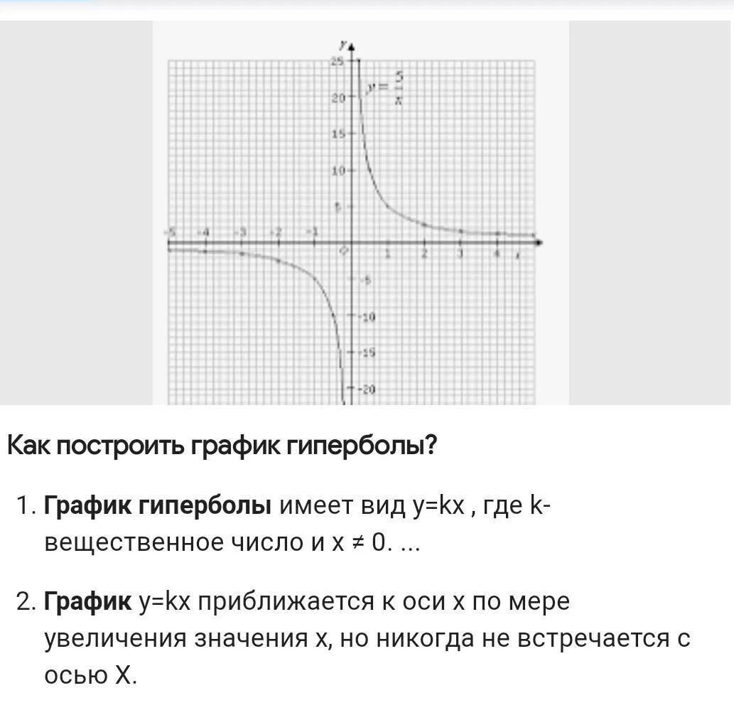 Y 2 X график функции Гипербола. Гипербола 1/2х. Построение графиков функций Гипербола. Таблица для построения гиперболы.