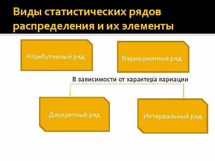 Статистический ряд данных. Статистический ряд данных
