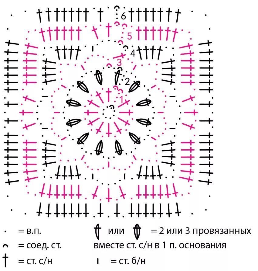 Вязание крючок бабушкин квадрат описание