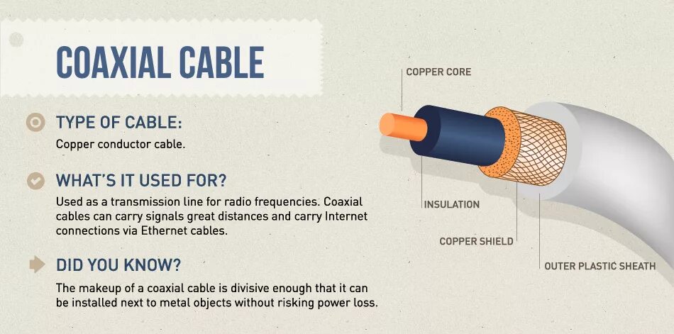 Кабель coax строение. Neuron action potential. Not using cables to transmit signals. Action potential in neurons. Фильтр на коаксиальном кабеле.