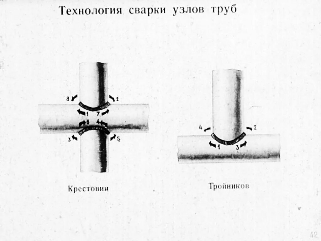 Соединение круглых труб. Сварка трубного узла чертеж. Сварка двух труб чертеж встык. Сварка труб встык чертеж. Тавровое соединение круглых труб.