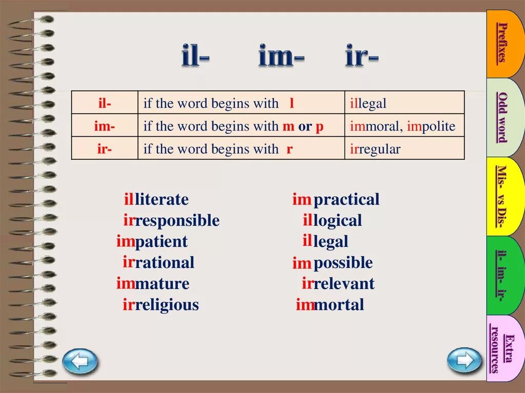 Prefixes im in il