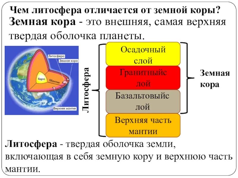 Литосфера твердая оболочка земли. География 5 класс литосфера твердая оболочка земли. Литосфера презентация. Презентация литосфера твердая оболочка земли 5 класс. Литосфера 5 класс география.
