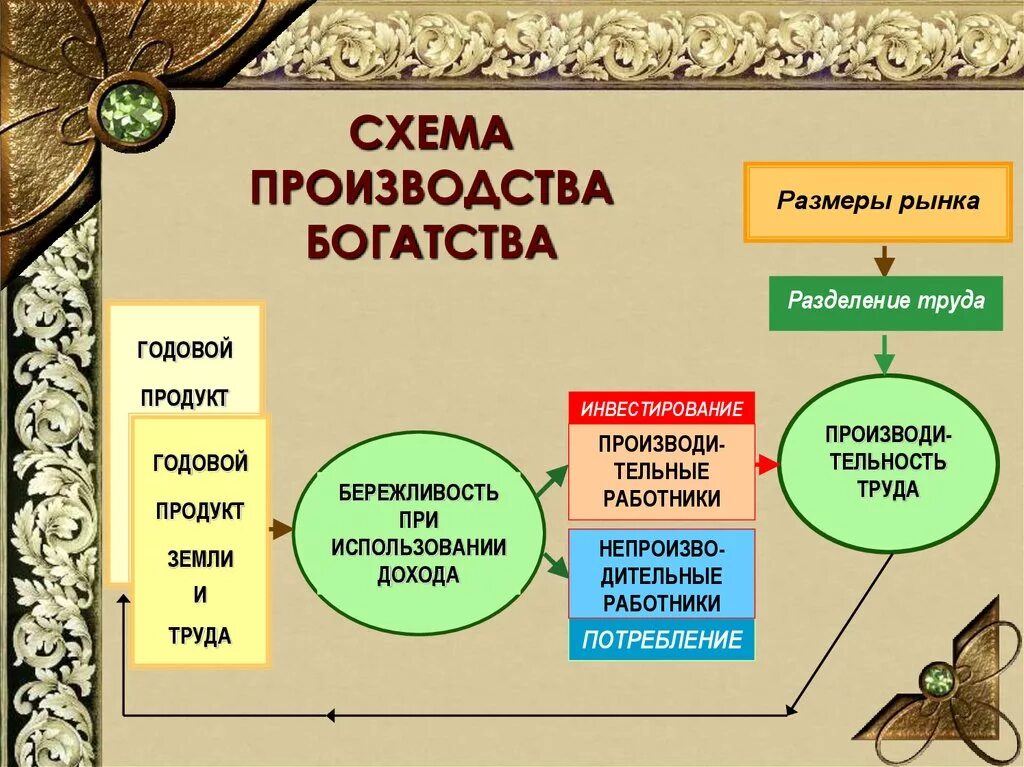 Схема источники богатства. Составьте схему богатство. Богатство церкви в средние века схема. Составить схему богатства. Каковы источники богатства