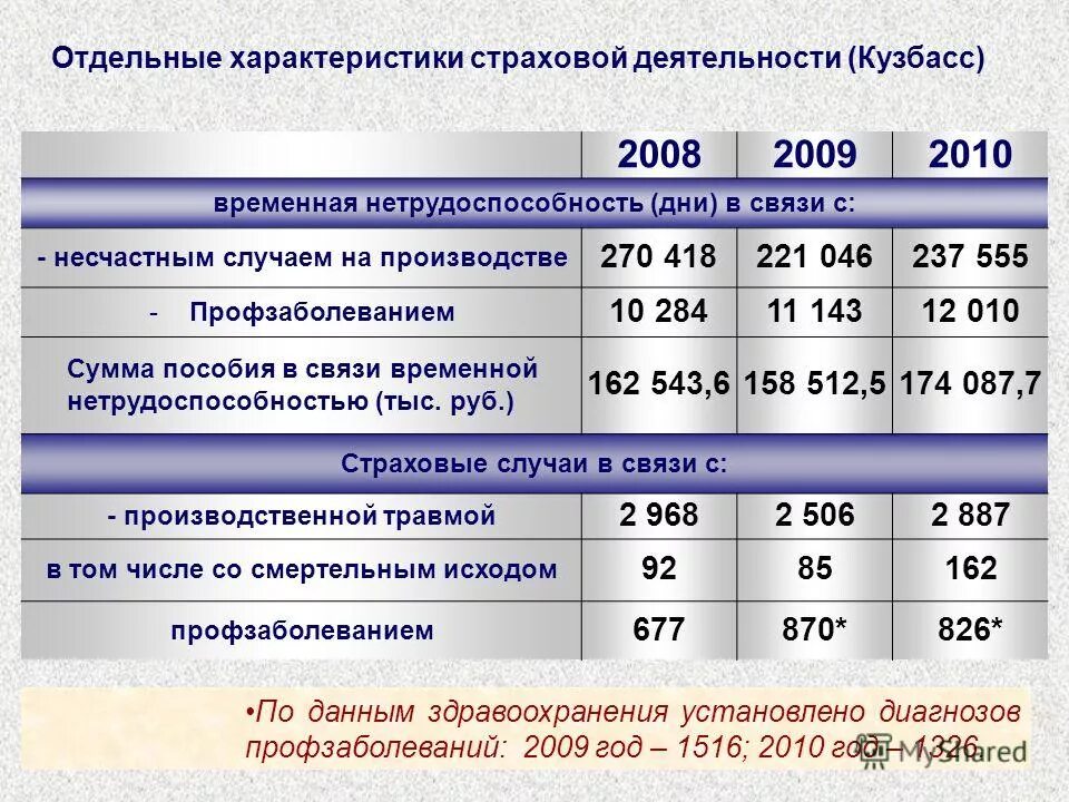 Максимальное пособие по временной нетрудоспособности в 2024. Выплаты при несчастном случае. Выплаты при производственной травме. Пособие при несчастном случае на производстве размер. Пособие по производственной травме.