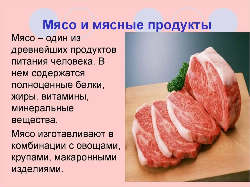 Мясо это простыми словами