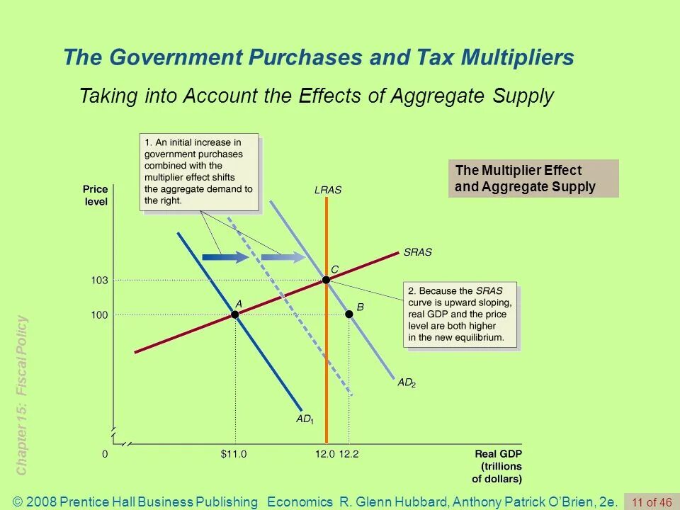The number of purchases. Равновесие фирмы в коротком периоде (short-run equilibrium of the firm). macroeconomic equilibrium. equilibrium output. short run equilibrium.