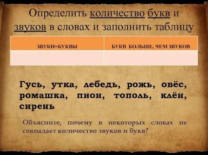 Сколько букв в слове соловья