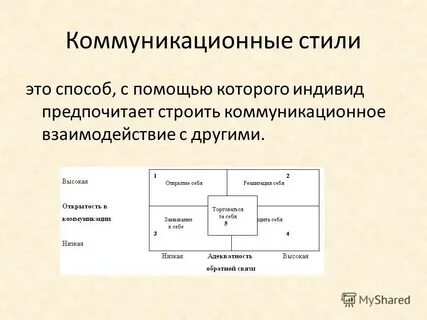 Коммуникативные стили