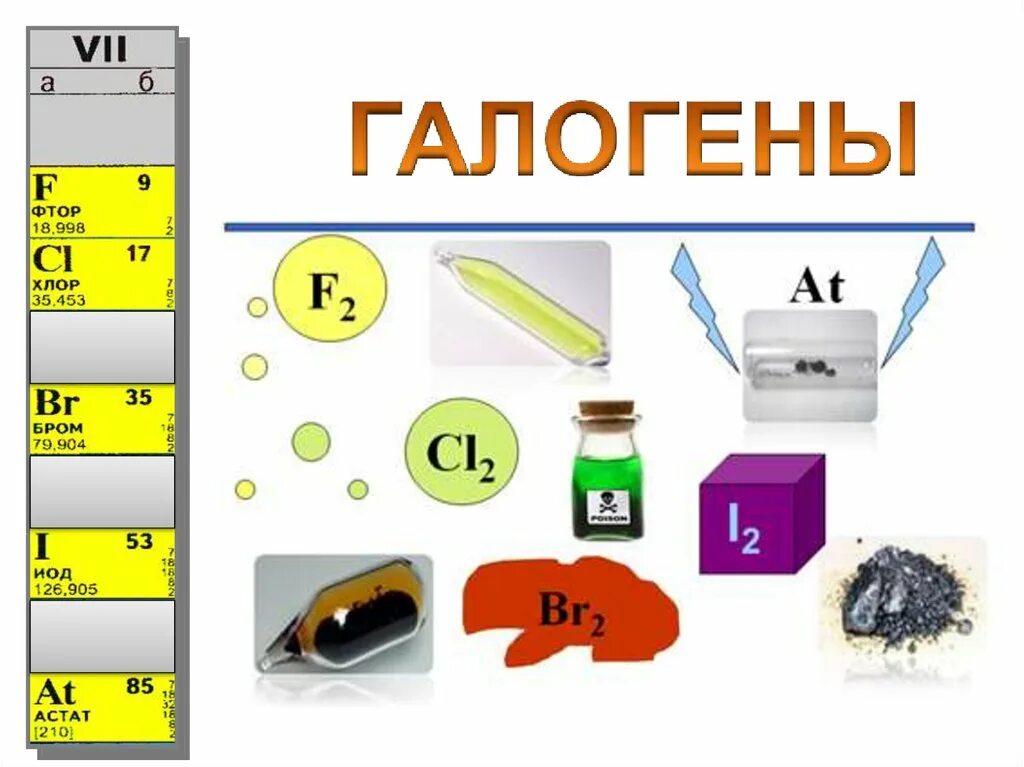 Галогены: элементы viia группы. Химия 9 класс галогены viia группы. Общая характеристика элементов Сема группы галогенов. Что объединяет галогены в одну группу.