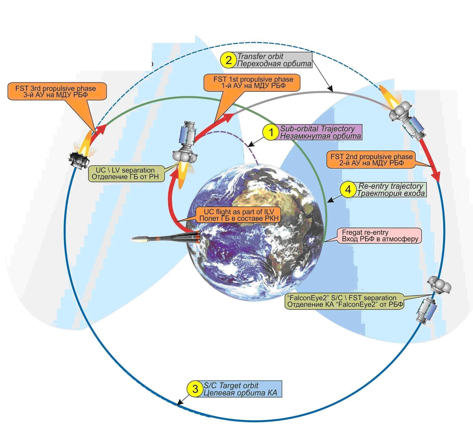 Солнечно-синхронные орбиты. Солнечно-синхронные орбиты. Солнечная синхронная. Солнечно-синхронные орбиты. Солнечная синхронная.