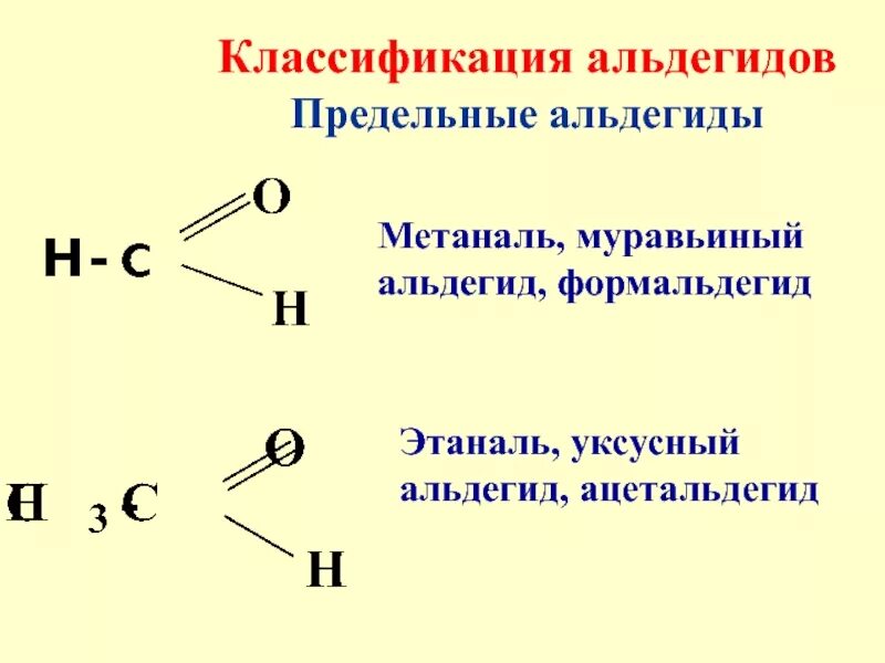 Муравьиный альдегид применение. Уксусный альдегид структурная формула. Метаналь формула альдегиды. Формальдегид муравьиный альдегид. Метаналь структурная формула.