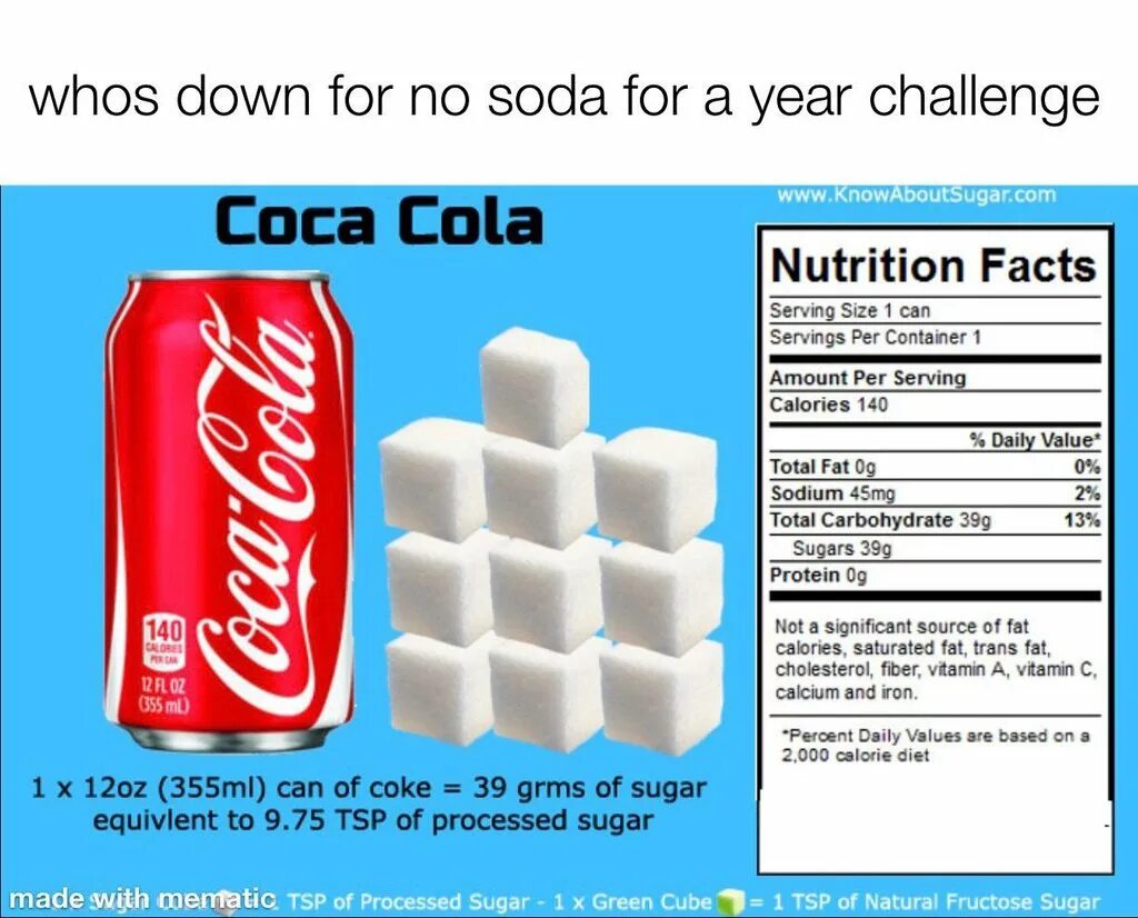 Кока кола сколько углеводов. Coca Cola сахар. Сахара в Кока Коле. Кока кола количество сахара. Содержание сахара в Кока Коле.
