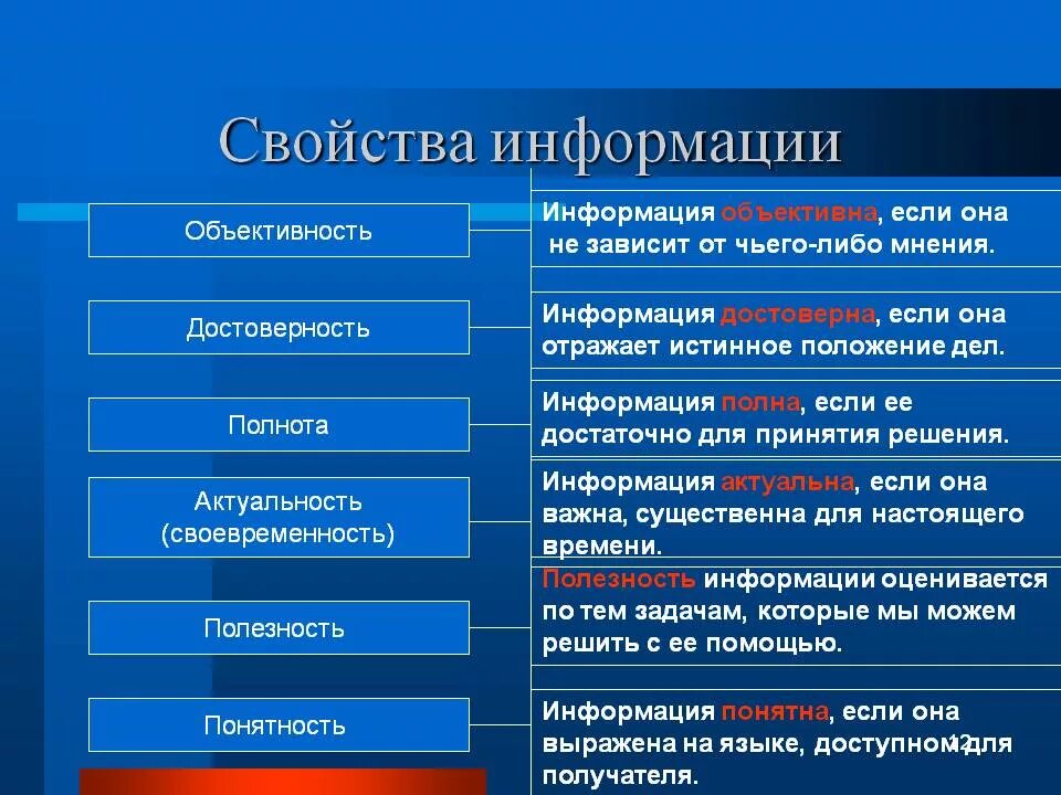 Перечислите 3 основные свойства информации.. Свойства информации таблица. Свойства информации в информатике. Основные свойства информации в информатике. Полное свойство информации