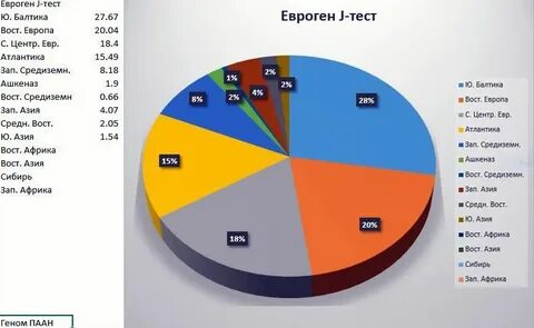 Евроген