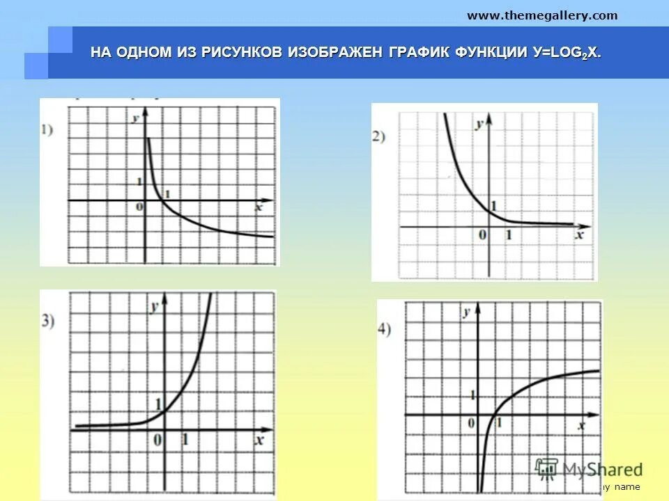 Функция y log4 x. Логарифмическая функция log2 x. Логарифмическая функция у log2 х. На одном из рисунков изображен график функции. Функция рисунок.