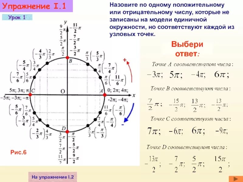 Точки тригонометрического круга. Единичная окружность тригонометрия 10. Тригонометрические функции числовая окружность 10 класс. Тригонометрический круг единичная окружность. Тригонометрическая окружность 10 класс.