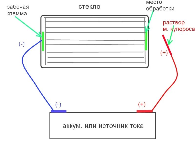 Как подключить обогрев стекла. Схема обогрева заднего стекла Матиз 0.8. Схема обогрева заднего стекла ВАЗ 2112. Схема подключения обогрева заднего стекла ВАЗ 2106. Схема подключения обогрева заднего стекла.