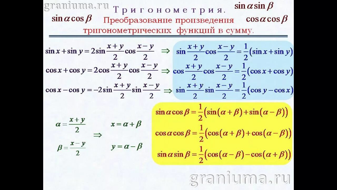 Тригонометрические формулы произведения. Формулы умножения синусов и косинусов. Произведение сниусрв и коси. Произведение синусов и косинусов формулы. Формула перемножения косинусов.