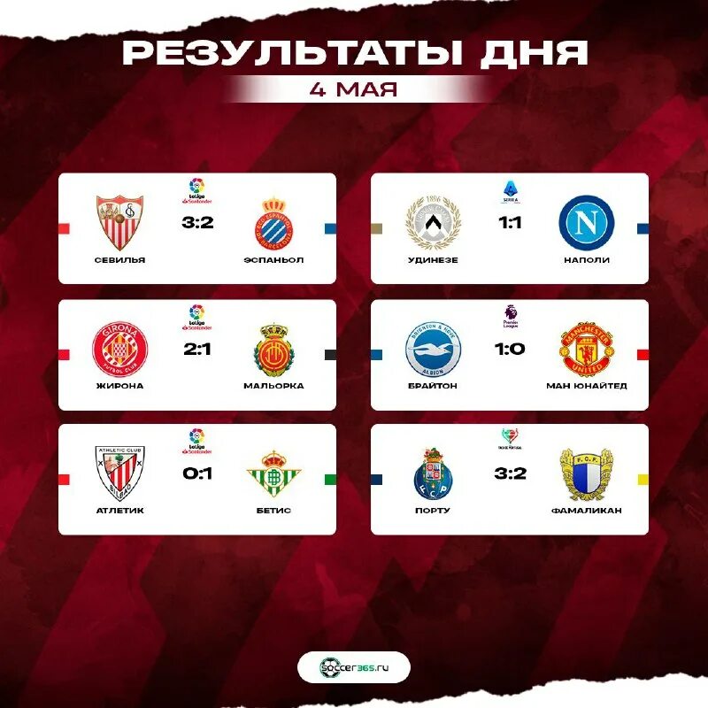 Мальорка жирона прогноз на матч. Парад райо вальекано. Мальорка жирона прогноз на матч. Жирона - мальорка фото 2023. Севилья мальорка.