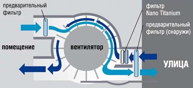 Сплит система с подмесом воздуха. Кондиционер с притоком воздуха. кондиционер с притоком свежего воздуха. кондиционер с подмесом воздуха. кондиционеров с подмесом воздуха (воздуховодом).