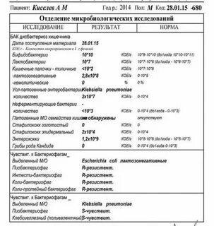 Что такое стафилококк и как его лечить