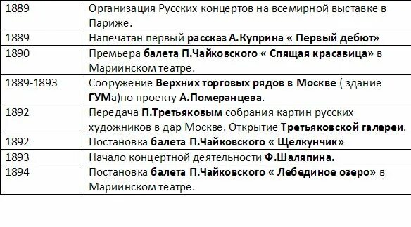 александр iii политика кратко. основные даты по александру 3. культура при александре 2. культура при александре 3. культура при александре 3.