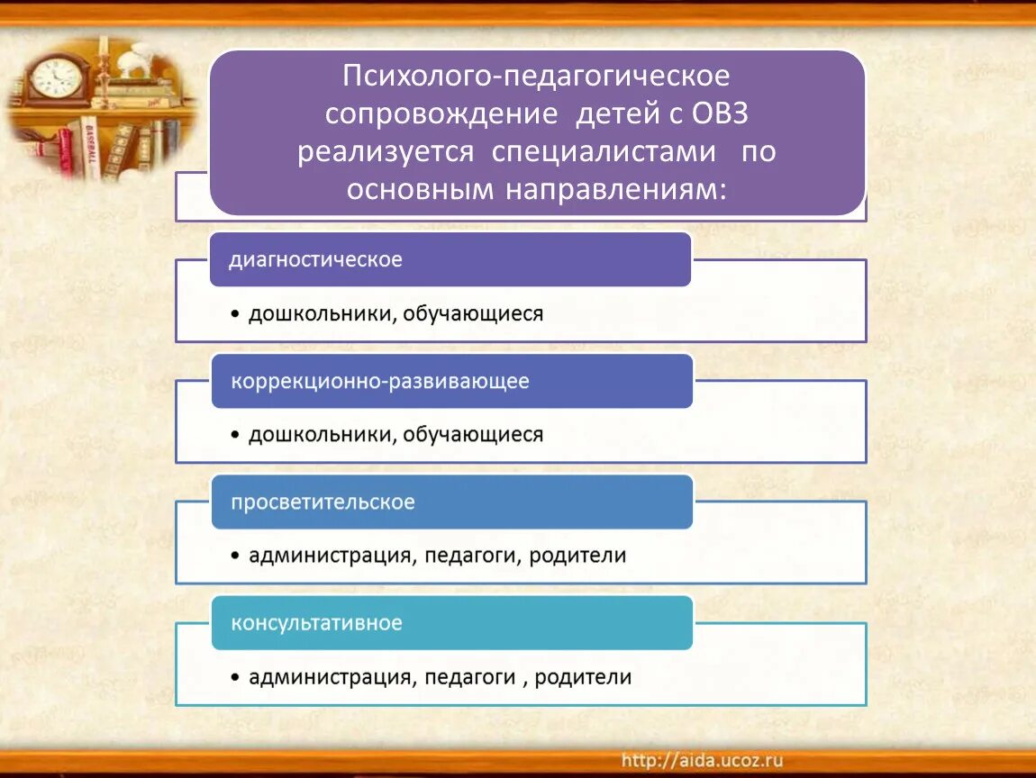 Алгоритм работы с ребенком с овз. Функции семьи и их специфика в семье с ребенком с овз.