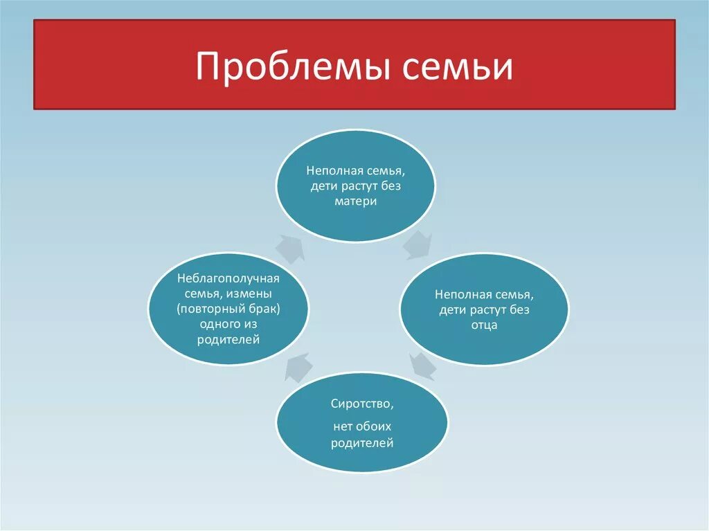 Проблемы семейной педагогики. Проблемы семейного воспитания. Глобальные проблемы семьи. Способы решения семейных проблем. Как решать проблемы в семье