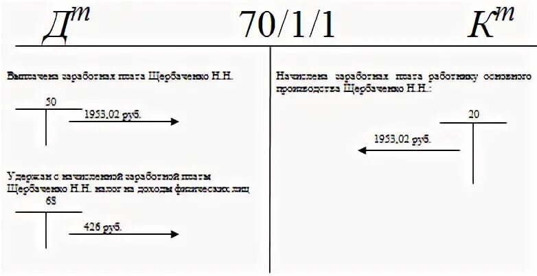 Счет 70 1