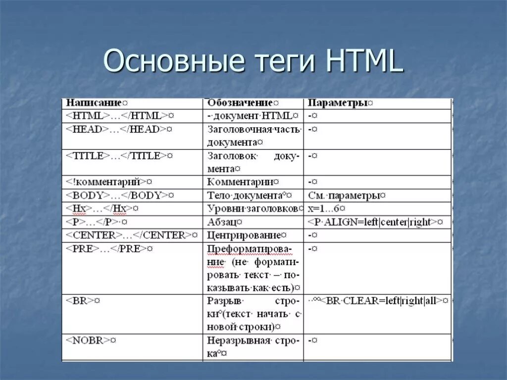 Html элемент текст. Основные Теги языка html. Охарактеризуйте основные Теги html. Теги html таблица. Таблица основных тегов html.