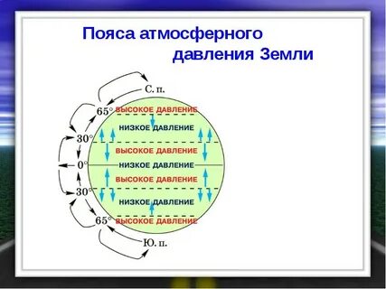 Карта высокого и низкого давления