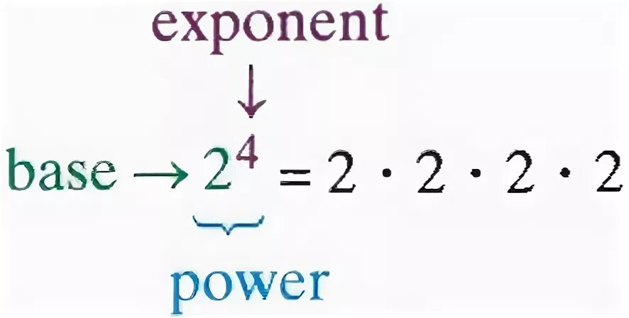 The power numbers. Exponent math. power math. exponents in math. number power.