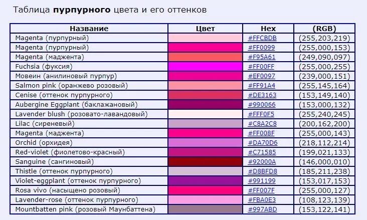 Таблица оттенков сиреневого цвета. Таблица оттенков фиолетового цвета. Оттенки пурпурного. Оттенки пурпурного с названиями. Частота красного и фиолетового