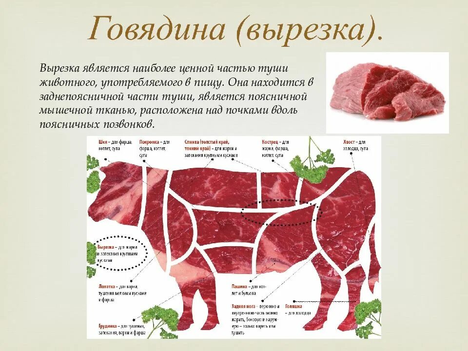 Части мяса. Вырезка говяжья схема. Части говядины схема. Нежирная часть говядины